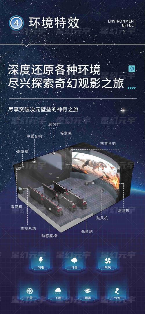 5D动感影院沉浸式体验攻略 | 家庭影院设备推荐 | 商业投资加盟方案
